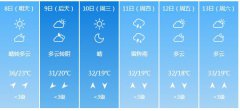 保定市6月8日—13日期间天