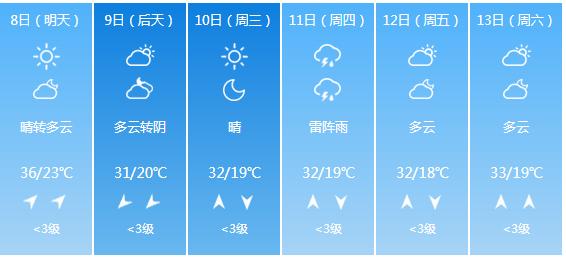 快讯！河北省气象台发布保定市6月8日—13日期间天气预报