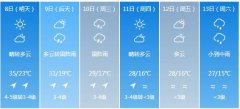 吉林市6月8日—13日期间天