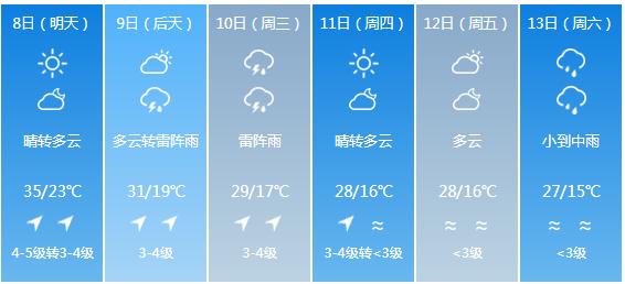 快讯！吉林省气象台发布吉林市6月8日—13日期间天气预报