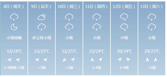 快讯！湖北省气象台发布武汉市6月8日—13日期间天气预报