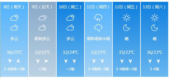 快讯！河北省气象台发布石家庄市6月8日—13日期间天气预报