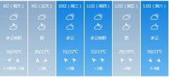 天津明（8日）起未来7天天