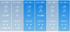 天津明（8日）起未来7天天