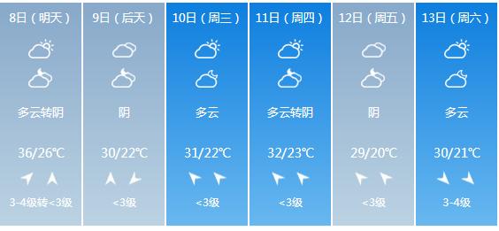 快讯！天津市气象台发布明（8日）起未来7天天气预报