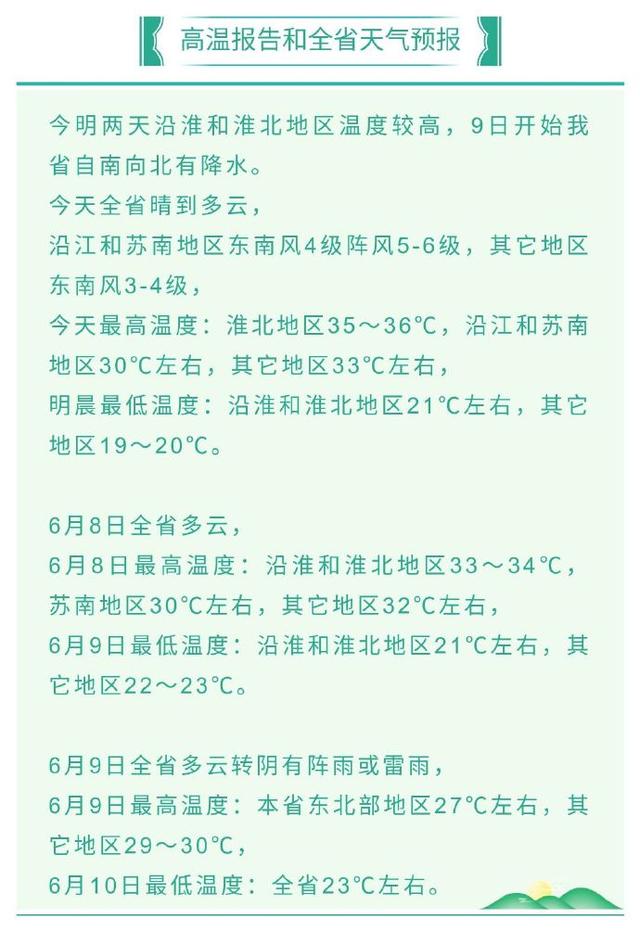 高温+降水!江苏省气象台发布今(7日)起未来三天天气预报