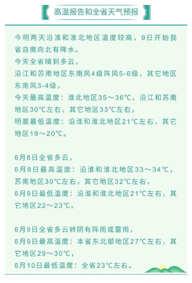 高温+降水！江苏省气象台发布今（7日）起未来三天天气预报