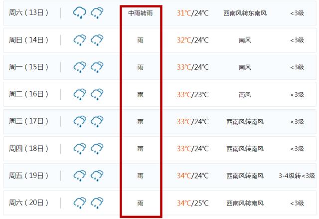 受强降雨影响,7个路段交通中断!桂林阳朔警方发布最新路况信息