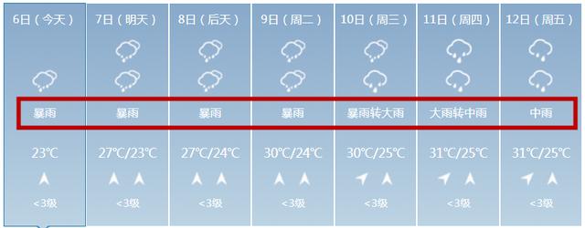 受强降雨影响,7个路段交通中断!桂林阳朔警方发布最新路况信息