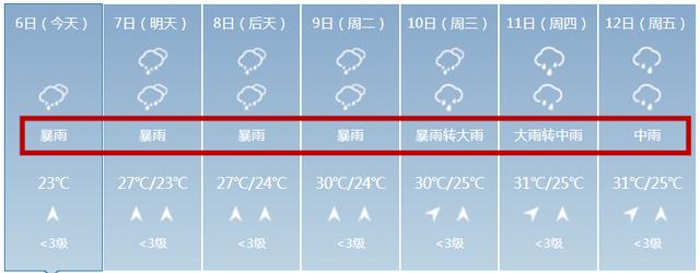 受强降雨影响，7个路段交通中断！桂林阳朔警方发布最新路况信息