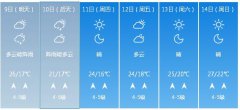 大连市6月9日—14日期间天