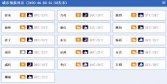 山东今日仍炎热 明起冷空