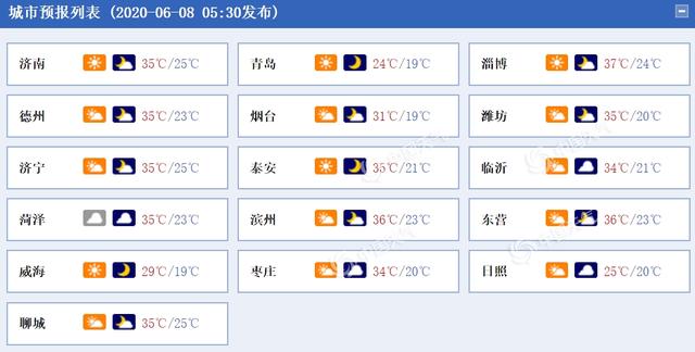 山东今日仍炎热 明起冷空气携手雨水“灭”高温