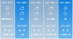 沈阳市6月10日-6月14日期间