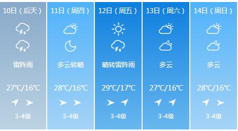 快讯！吉林气象台发布长春市6月10日-6月14日期间天气预报