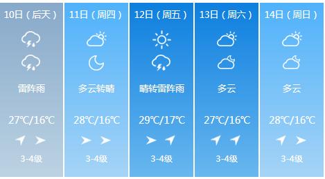 快讯！吉林气象台发布长春市6月10日-6月14日期间天气预报