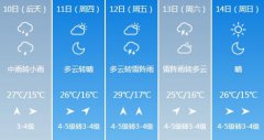 哈尔滨市6月10日-6月14日期