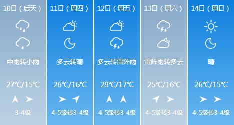 快讯！黑龙江气象台发布哈尔滨市6月10日-6月14日期间天气预报