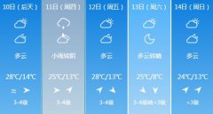 呼和浩特市6月10日-6月14日
