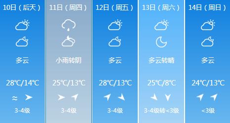 快讯！内蒙古气象台发布呼和浩特市6月10日-6月14日期间天气预报