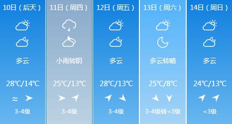 快讯！内蒙古气象台发布呼和浩特市6月10日-6月14日期间天气预报