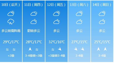 快讯！宁夏气象台发布银川市6月10日-6月14日期间天气预报