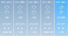 西宁市6月10日-6月14日期间