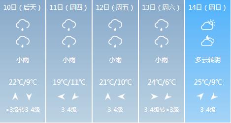 快讯！青海气象台发布西宁市6月10日-6月14日期间天气预报