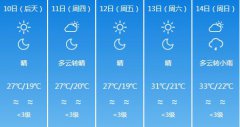 乌鲁木齐市6月10日-6月14日