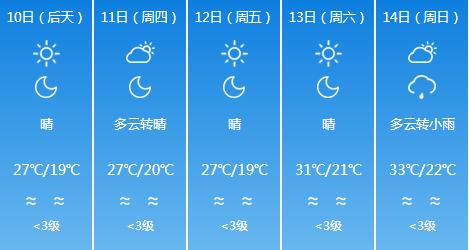 快讯！新疆气象台发布乌鲁木齐市6月10日-6月14日期间天气预报