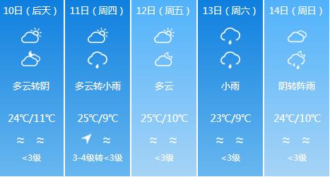 快讯！西藏气象台发布拉萨市6月10日-6月14日期间天气预报