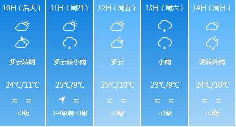 快讯！西藏气象台发布拉萨市6月10日-6月14日期间天气预报