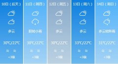 成都市6月10日-6月14日期间