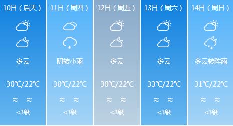 快讯！四川气象台发布成都市6月10日-6月14日期间天气预报