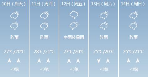 快讯！贵州气象台发布贵阳市6月10日-6月14日期间天气预报