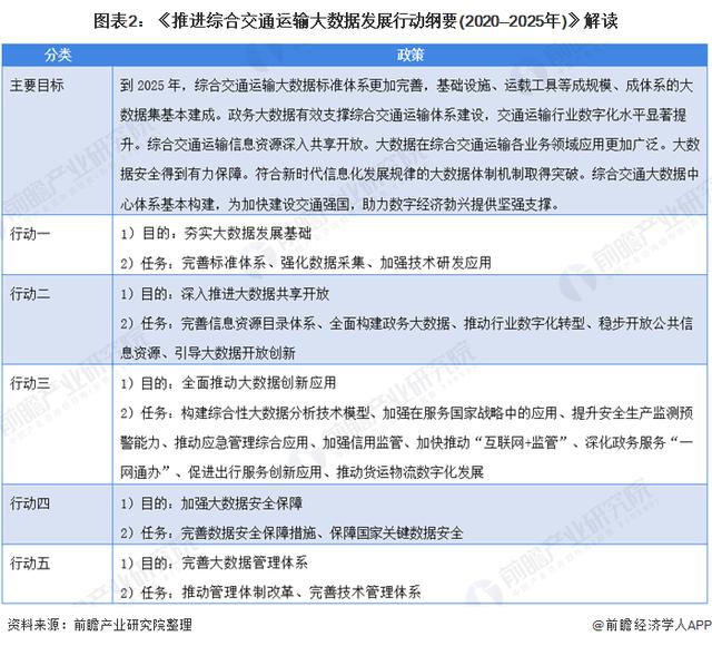 从数字交通到新基建：智能交通又是一个新的投资风口