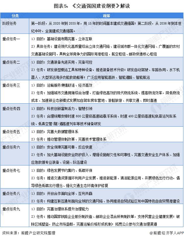 从数字交通到新基建:智能交通又是一个新的投资风口