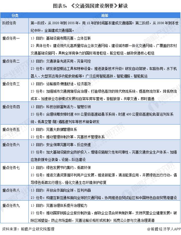 从数字交通到新基建：智能交通又是一个新的投资风口