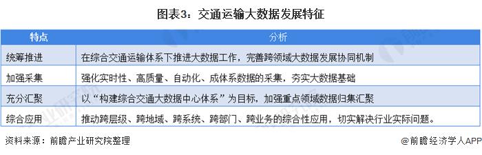 从数字交通到新基建:智能交通又是一个新的投资风口