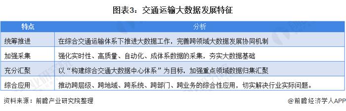 从数字交通到新基建：智能交通又是一个新的投资风口