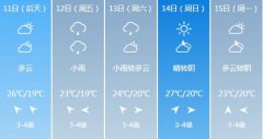 青岛市6月11日-6月15日期间