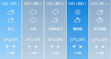 快讯！山东气象台发布青岛市6月11日-6月15日期间天气预报