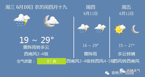 快讯！吉林省气象台发布吉林市今10日起未来三天天气预报