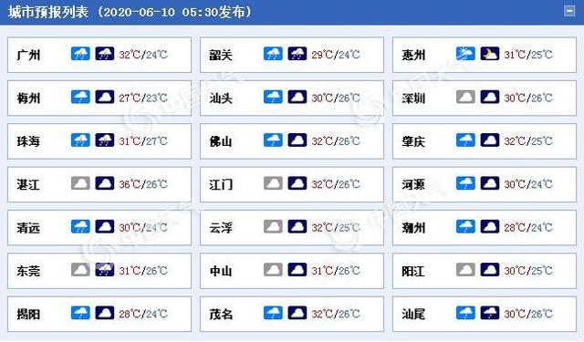 雷雨~大雨+暴雨!广东今(10日)起未来三天天气预报