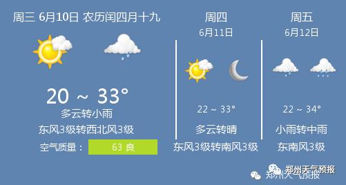 快讯！河南省气象台发布郑州市今10日起未来三天天气预报