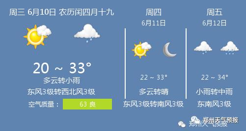 快讯!河南省气象台发布郑州市今10日起未来三天天气预报