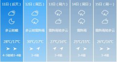 长春市6月11日-6月15日期间