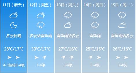 快讯！吉林气象台发布长春市6月11日-6月15日期间天气预报