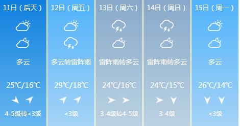 快讯！黑龙江气象台发布哈尔滨市6月11日-6月15日期间天气预报