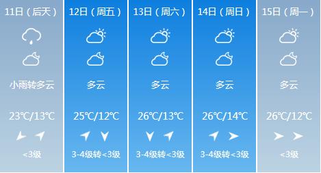 快讯！内蒙古气象台发布呼和浩特市6月11日-6月15日期间天气预报